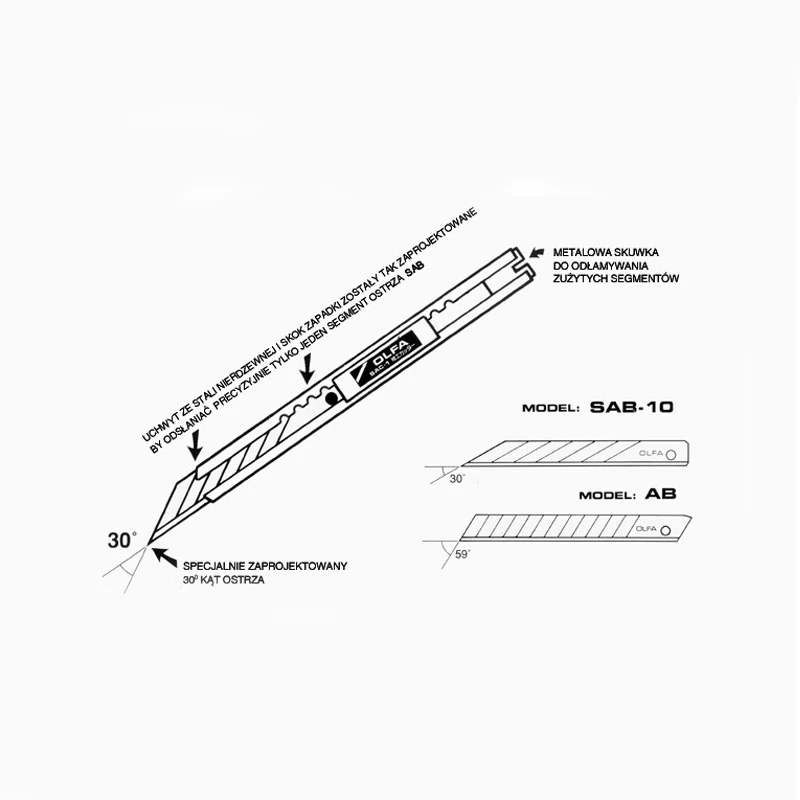 OLFA SAC-1(141B) 9mm 30 Degree - đánh giá và giá Woodworking Wallpaper